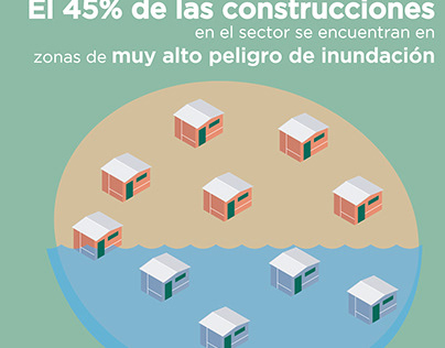 Infographic for a flooding-risk area in Mexico