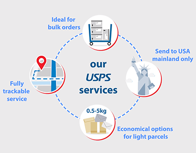 Send light parcels to the USA with USPS service