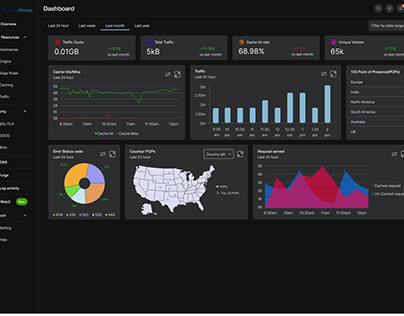 Content Delivery Network(CDN) dashboard