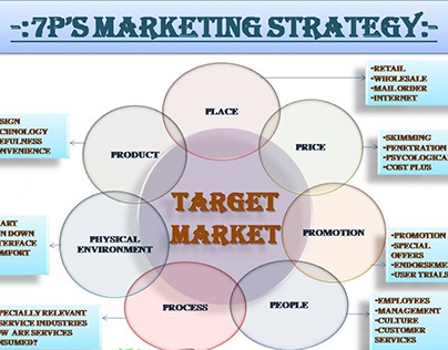 Tips and Tricks about Marketing strategies