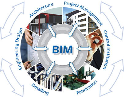 BIM Project for Educational Buildings