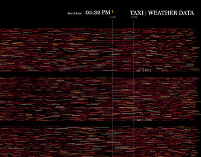 Taxi vs Weather - Data Visualization