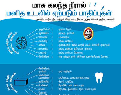 Chennai Dirty Dringking Water infographics
