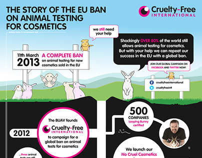 Cruelty Free International: Infographic