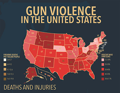 Gun Violence 2017