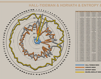 HHI&Hall-Tideman&Horvath&Entropy&Maurel-Sedilot Index