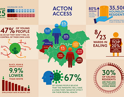 Acton Access infographic for London Transport Museum