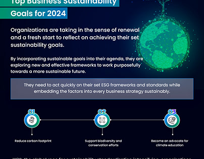 Top Business Sustainability Goals for 2024