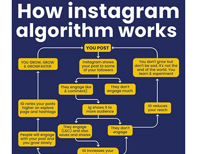 social media poster Instagram - bcs brand consulting