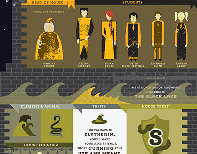 Harry Potter Infographic : The Hogwarts Houses