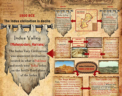Indus valley civilization Infographics