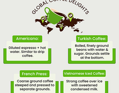 Coffee Delights from Around the Globe