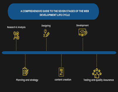 web development life cycle