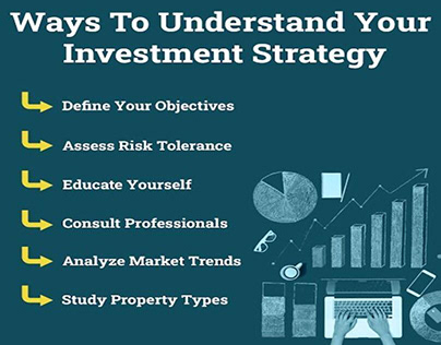 Real Estate Investments Strategies Financial Success