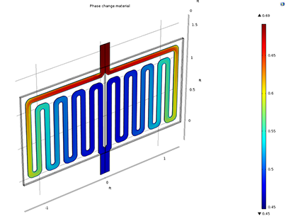 SIMULATION OF A HEAT RECOVERY UNIT IN COMSOL