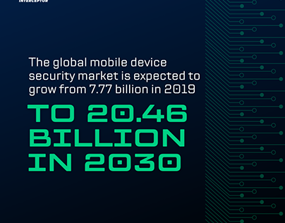 Global mobile device security market SpyInterceptor