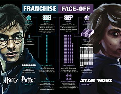 Harry Potter vs. Star Wars infographic