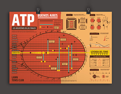 Infografía ATP Buenos Aires