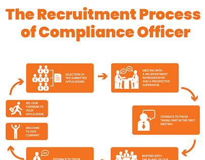 How Much Can You Make as a Compliance Officer