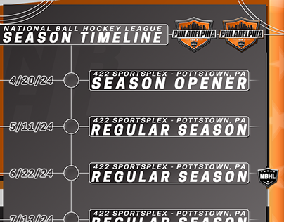 NBHL Philadelphia - Season Timeline