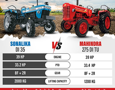 Sonalika Tractors Recruitment 2021 For Freshers Trainee Position- BE/  B.Tech | Apply Here - JobMi