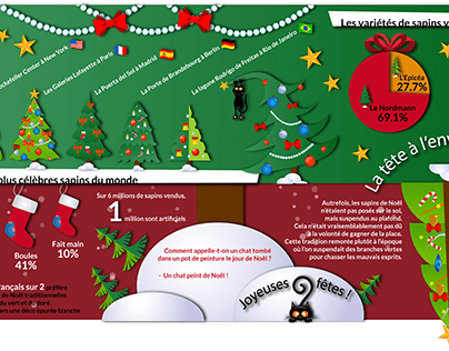 Infographie de Noël