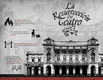Infografía del Teatro municipal de Santiago de Chile