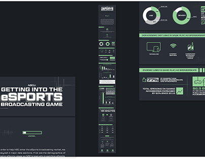 eSports Infographic for NBCU