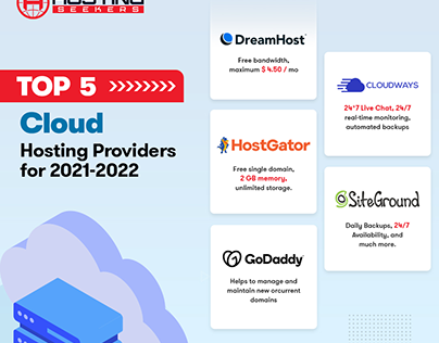 Which cloud hosting plan is the best for your business?