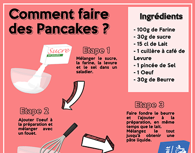 Affiche Tuto Pancakes