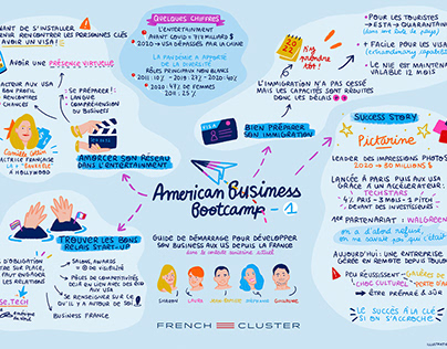 American business bootcamps