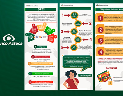 Infografia Banco Azteca