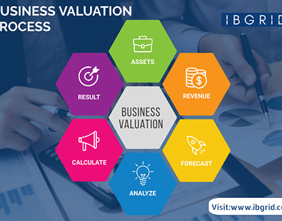 Business Valuation Services| How We Do Valuation