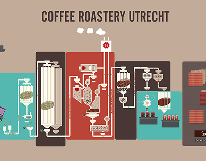 INFOGRAPHIC COFFEE ROASTERY | JDE