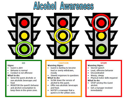 Alcohol Awareness Poster