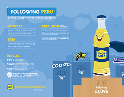 Following Peru