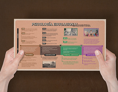Project thumbnail - Infografía Psicología Educacional en Argentina