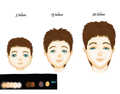 Illustration Design - Facial Features by Age