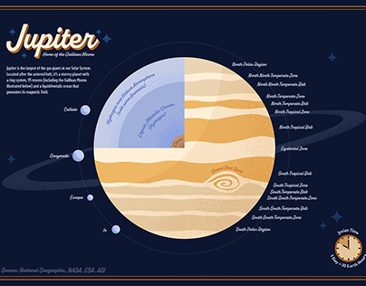 Jupiter Infographic