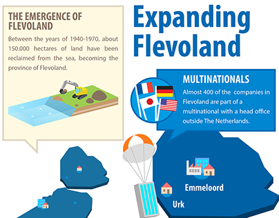 Infographic: Expanding Flevoland