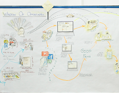 Workshop Creative thinking: APIED 2014