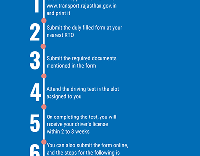 How to Apply for Driving Licence Online in Rajasthan