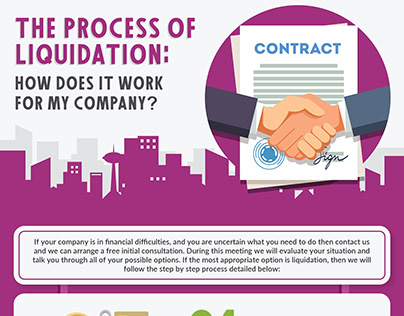 How Does Liquidation Work for My Company