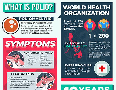 What is Polio?