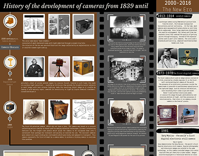 History of the development of cameras