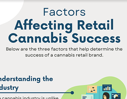 Factors Affecting Retail Cannabis Success