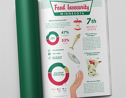 Creative Infographic: Food Insecurity