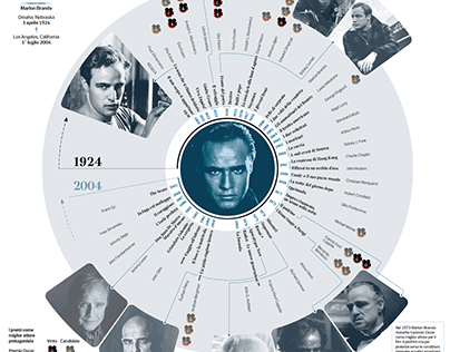 Marlon Brando's Career and Achievements