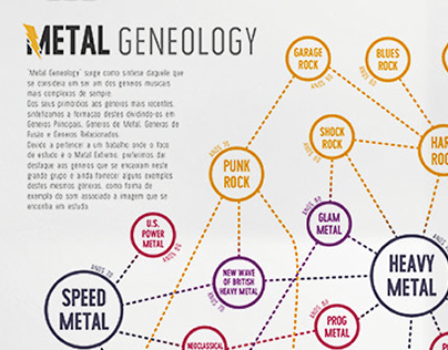 Metal Genealogy | Information Visualization