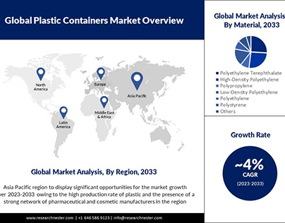 PLASTIC CONTAINERS MARKET